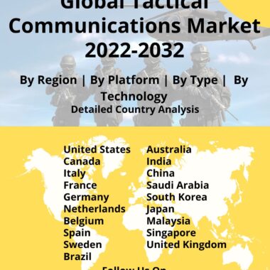 tactical communication market