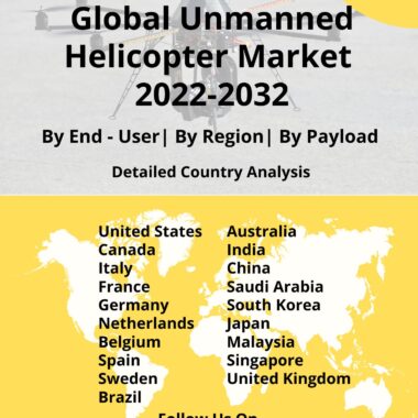 unmanned helicopter market 2022-2032