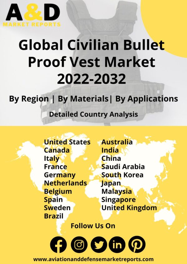 Civilian bullet proof market report