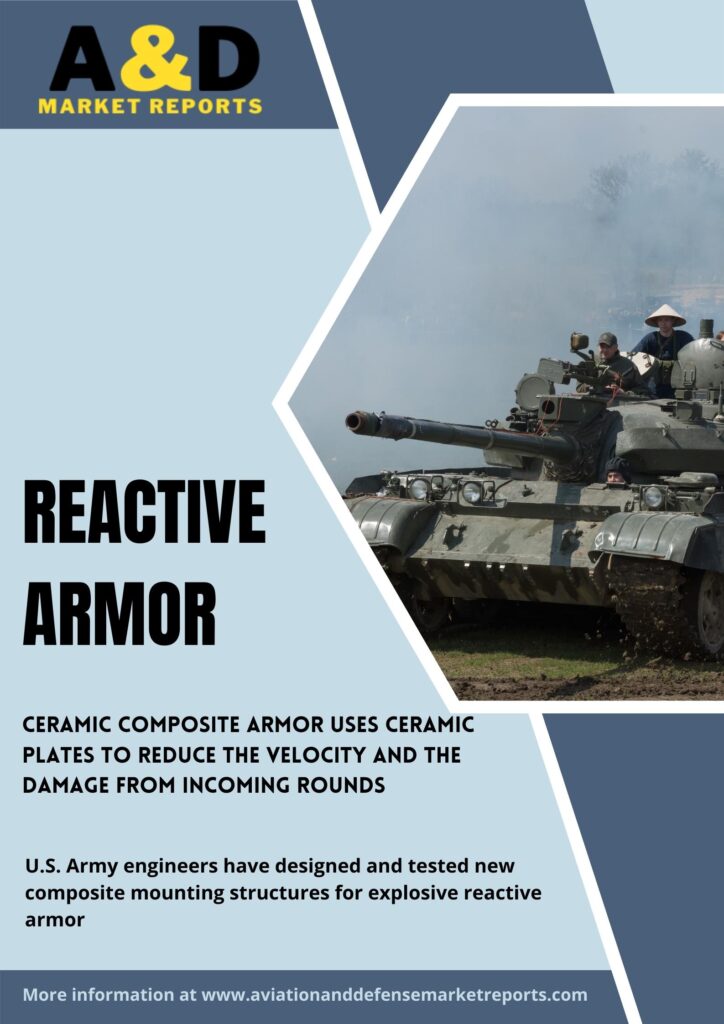 Technology and Development in Reactive Armor Technology