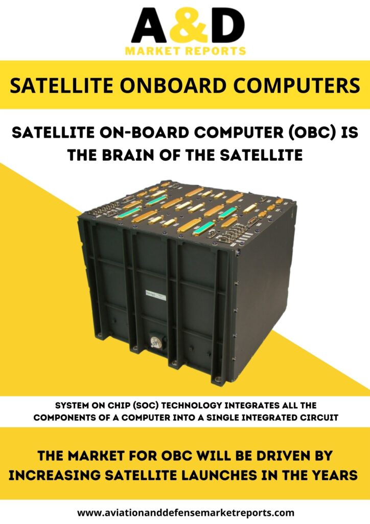 Satellite Onboard Computers