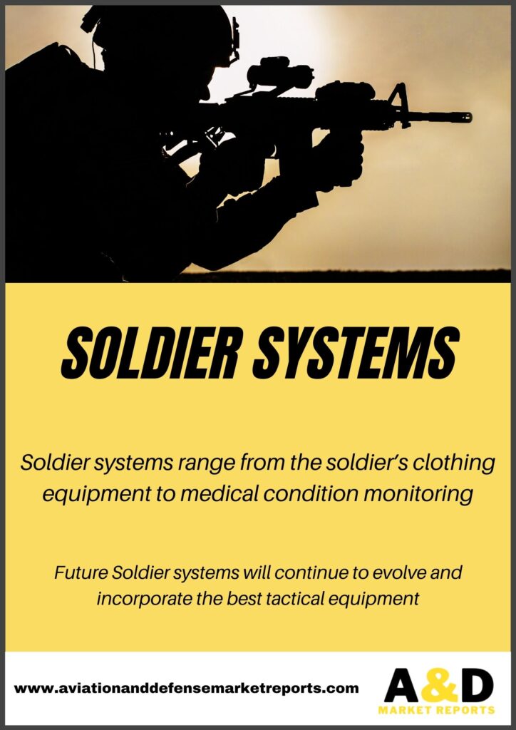Soldier Systems Market