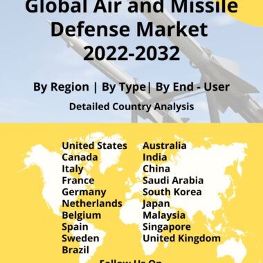 air and missile defense system market 2022-2032