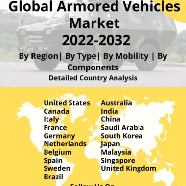 armored vehicles market