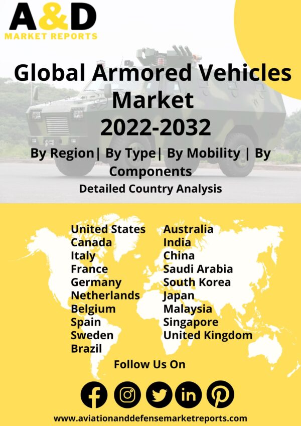 armored vehicles market
