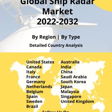 ship radar market report