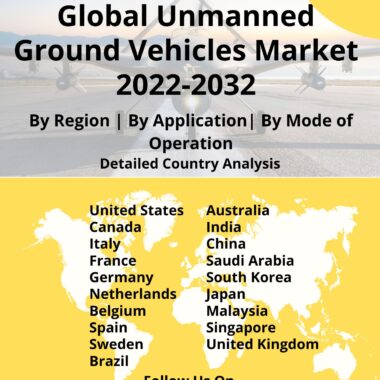unmanned ground vehicles market report 2022-2032