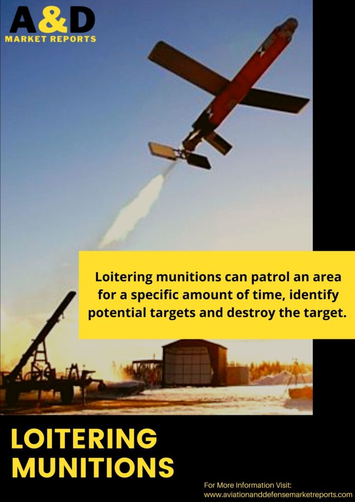 Loitering Munitions
