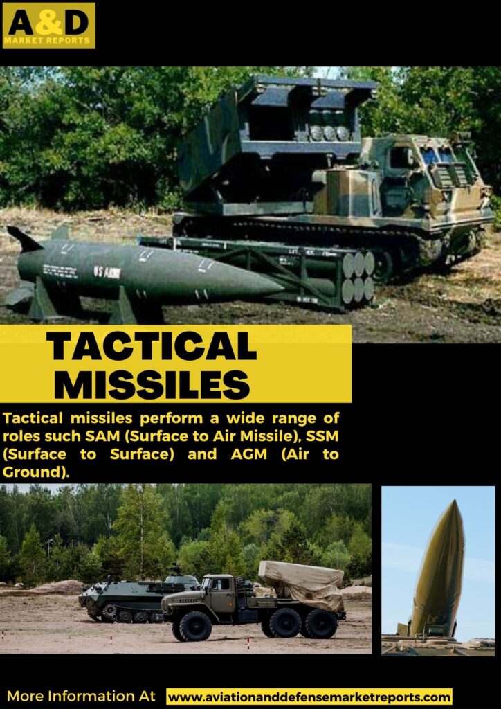 Tactical Missiles - Aviation and Defense Market Reports
