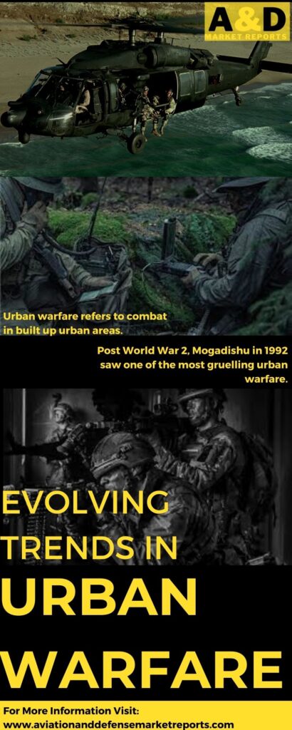 urban warfare