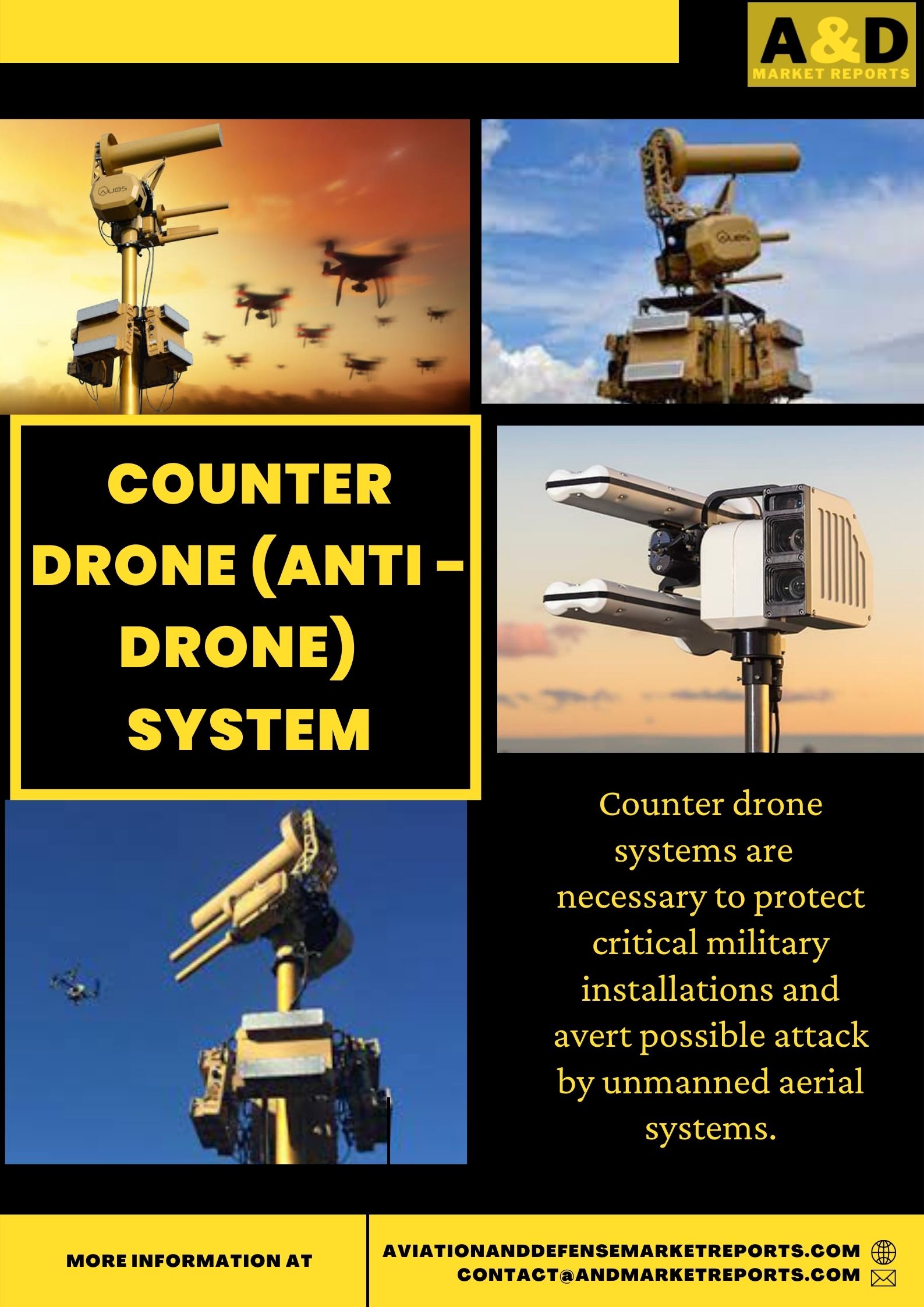 Importance of Anti-Drone Systems for Countering Rogue Drones