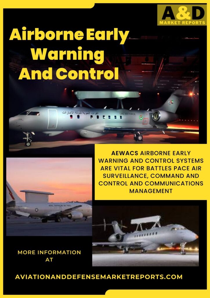 Airborne Early warning and control