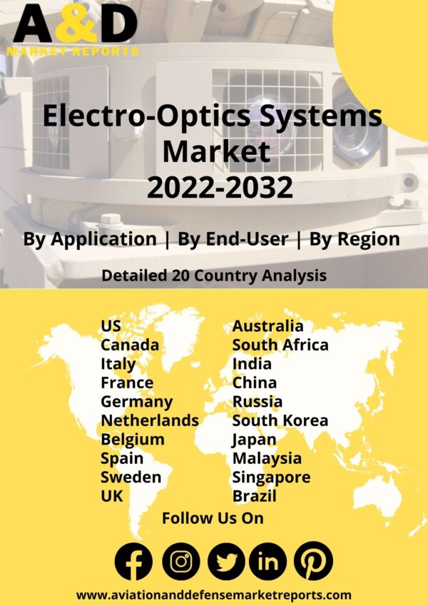 Electro Optics Systems Market 2022-2032