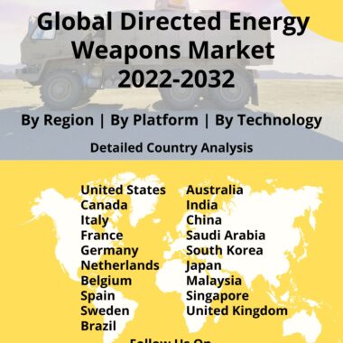 directed energy weapons market report