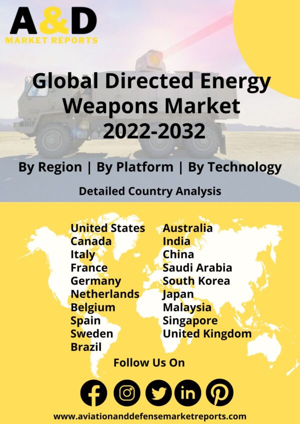 directed energy weapons market report