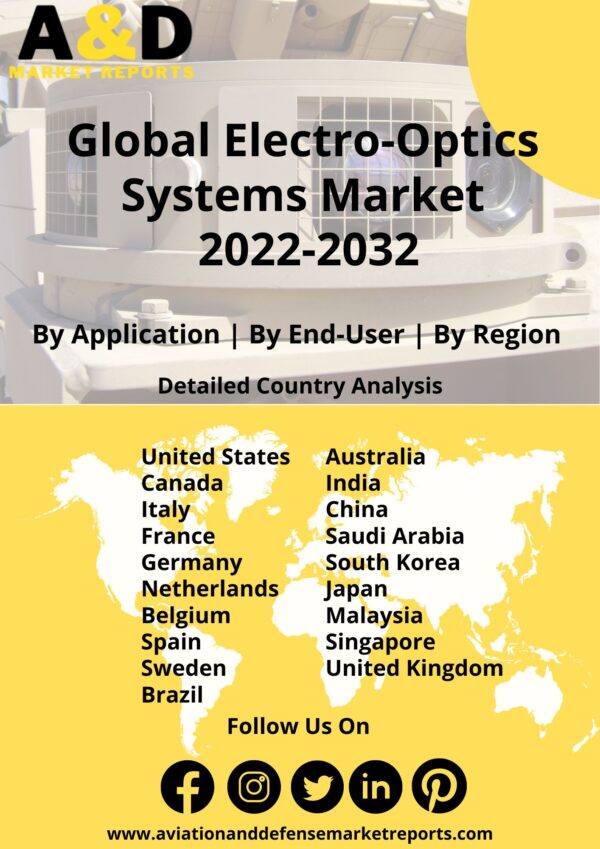 electro optics market report