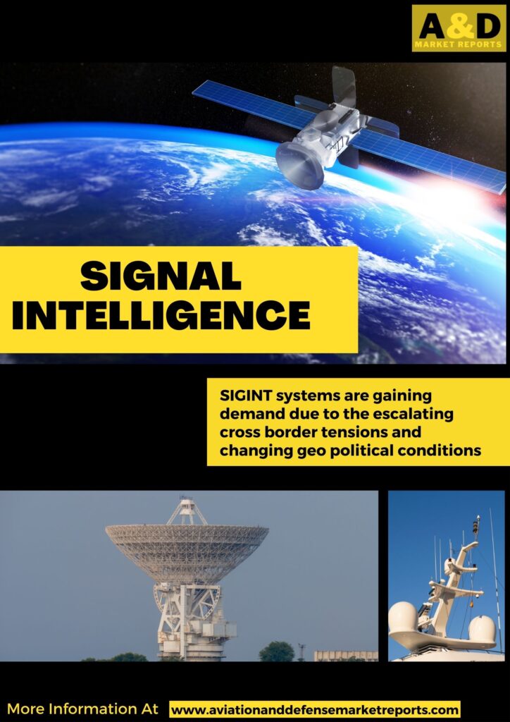 signal intelligenec
