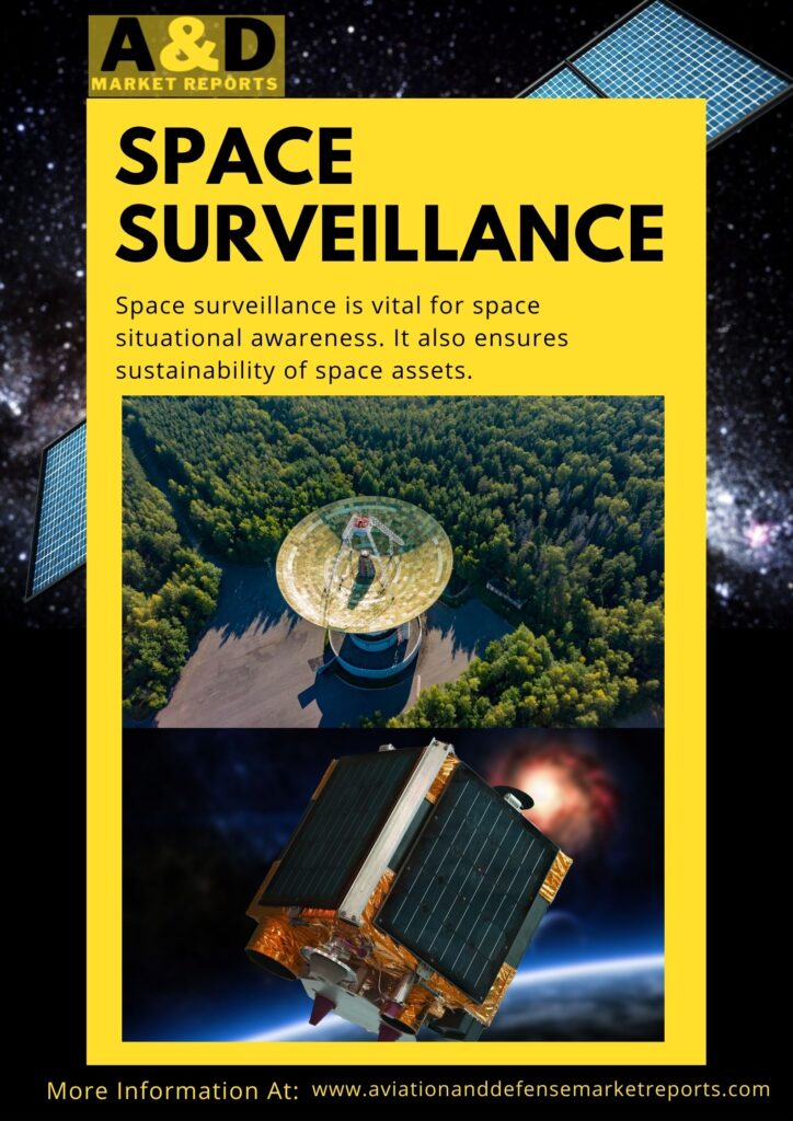 Space surveillance