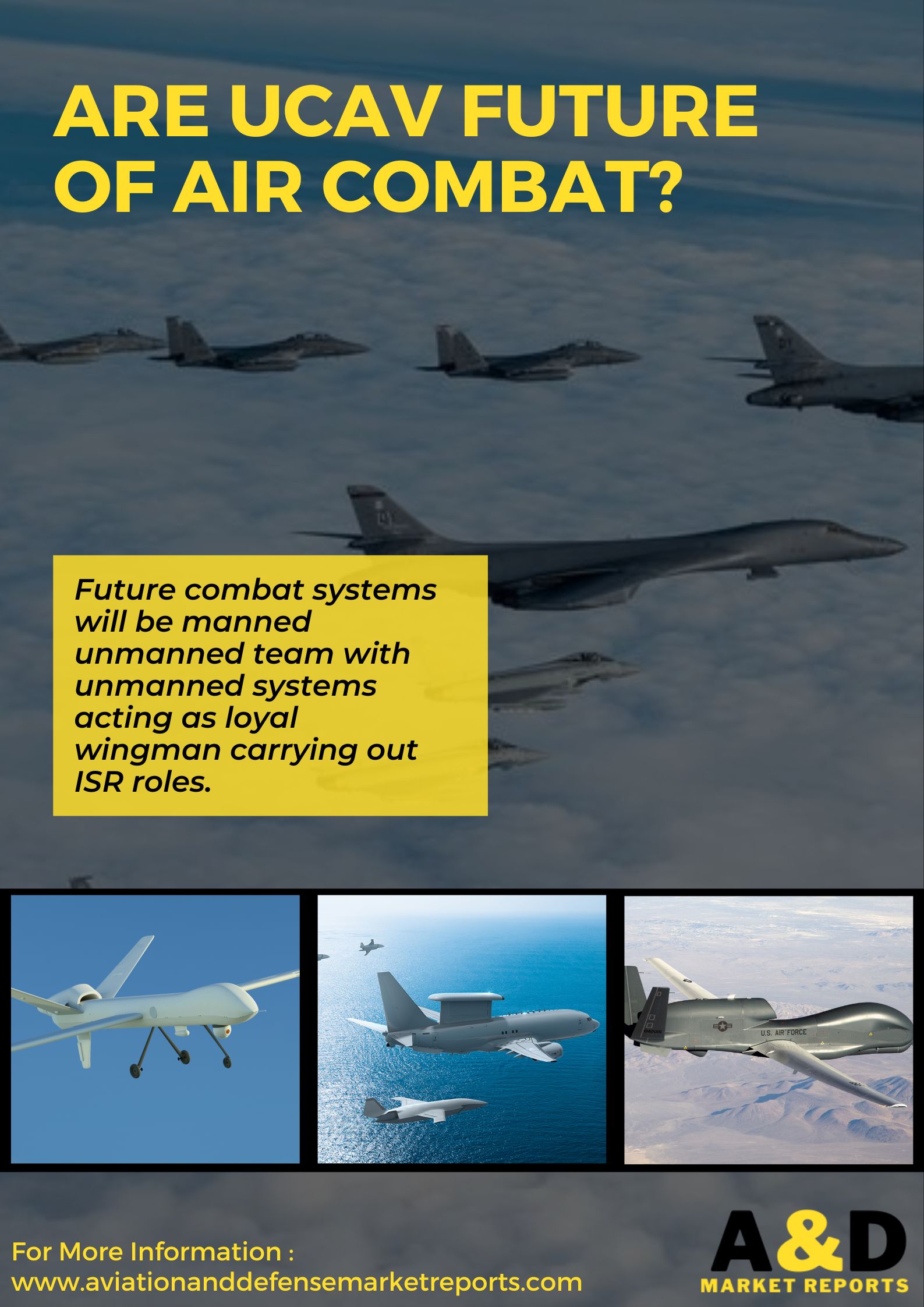 Will Global Air Combat Fleet Skew Towards Unmanned Platforms In The Future?
