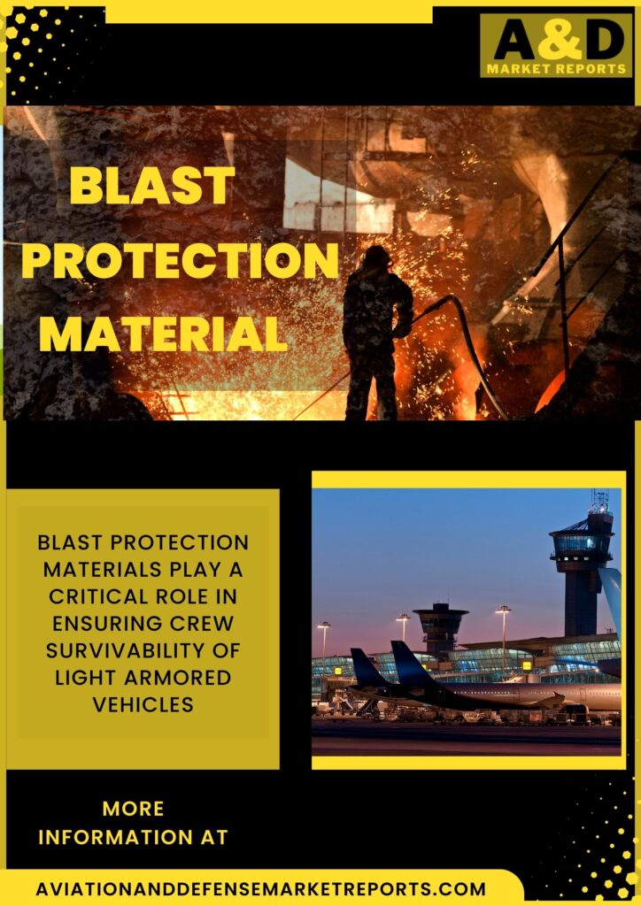 blast protection material