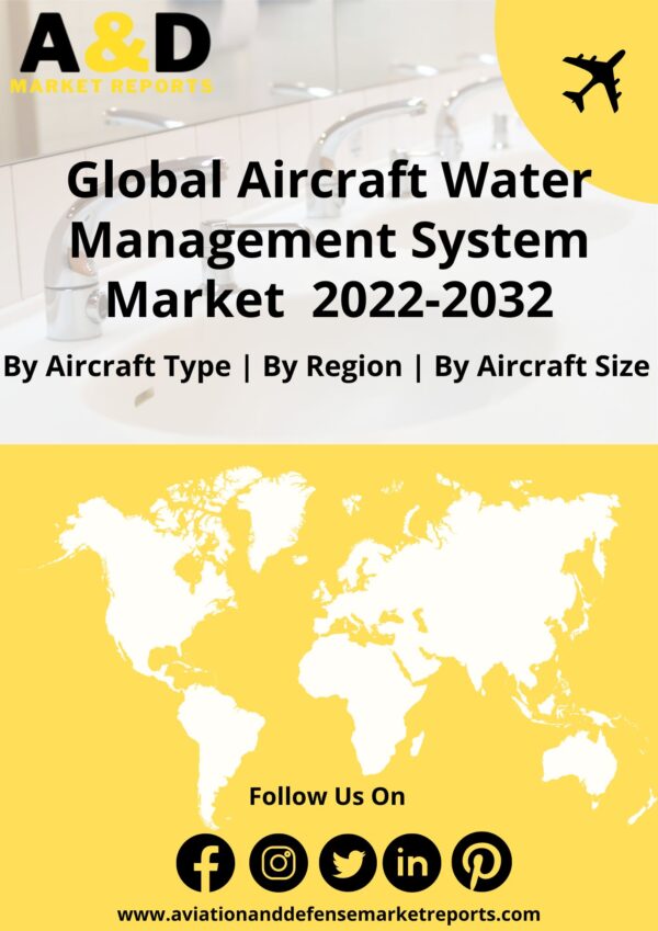 Aircraft Water Management Systems Market