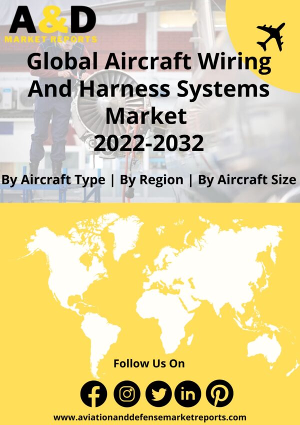 Aircraft Wiring and Harness Systems