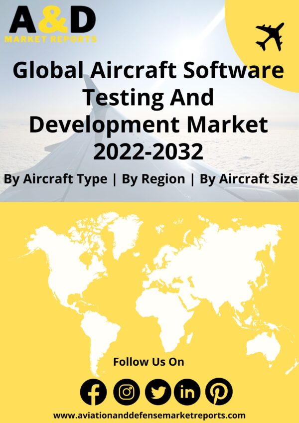 Aircraft Software Testing and Development Market