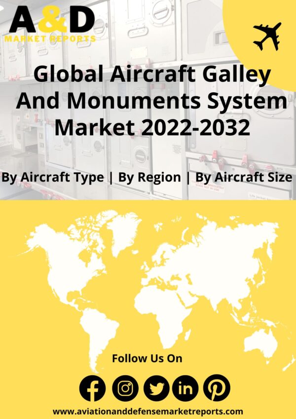 Aircraft Galley and Monuments Market