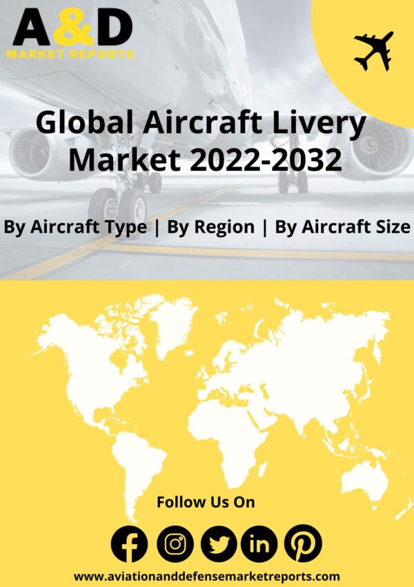 Aircraft Livery market