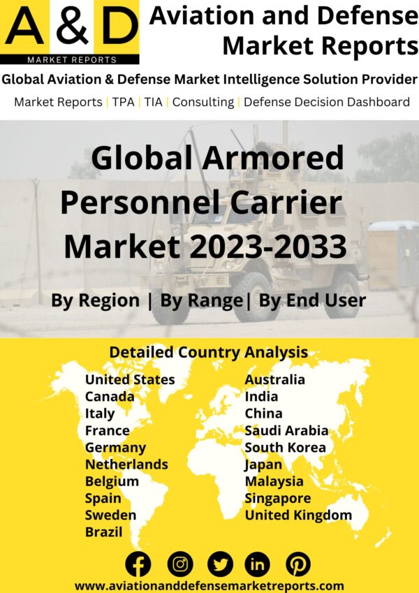 Armored Personnel Carrier Market 2023