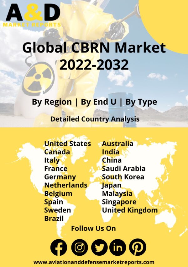 CBRN market