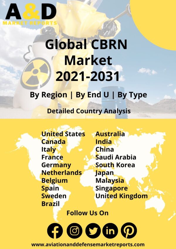 CBRN market 2021