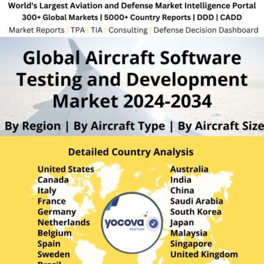 Global Aircraft Software Testing and Development Market 2024-2034
