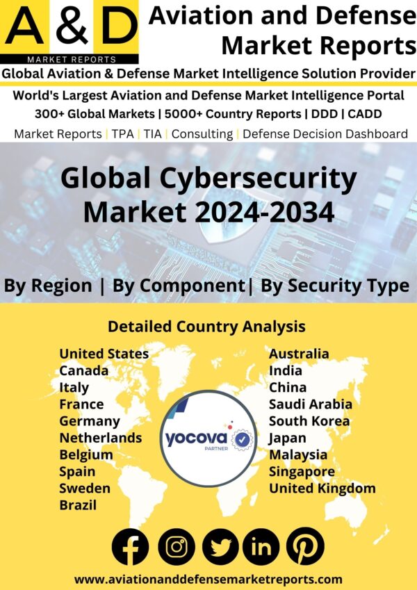 Global Cybersecurity Market 2024-2034