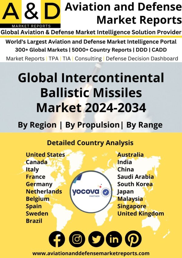 Global Intercontinental Ballistic Missiles Market 2024-2034