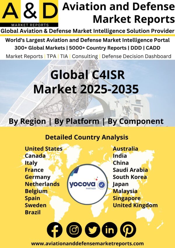 global_C4ISR_Market_