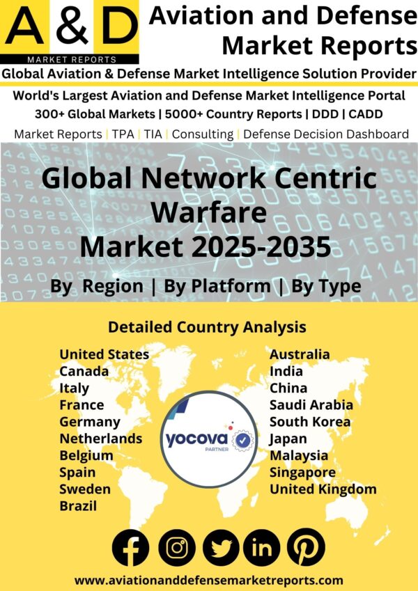 Global_Network_Centric_Warfare_Market