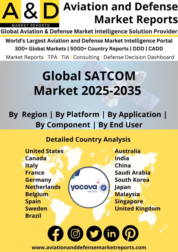Global_SATCOM_Market_