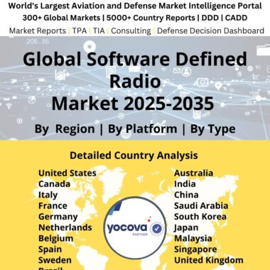 Global_Software_Defined_Radio_Market
