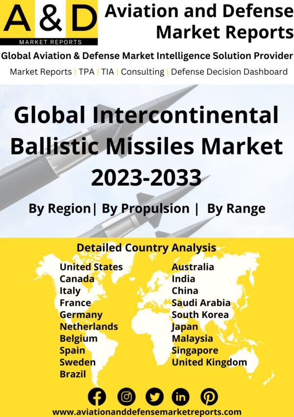 Intercontinental ballistics missiles market 2023-2033