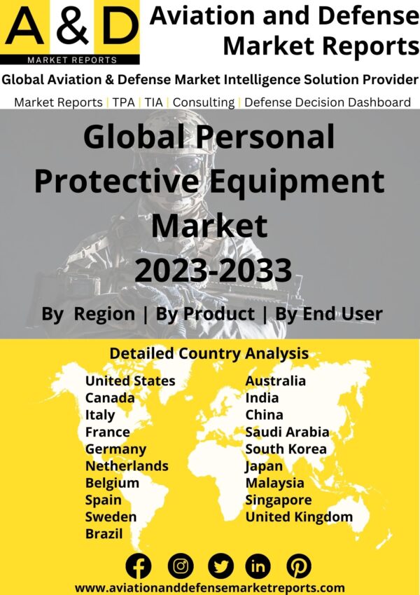 Personal protective equipment market 2023