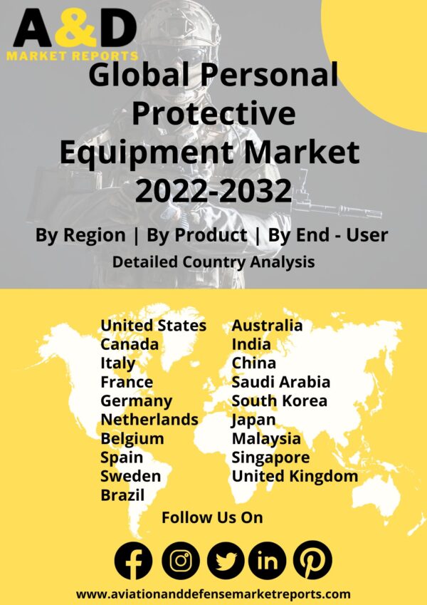 Personal protective equipment market