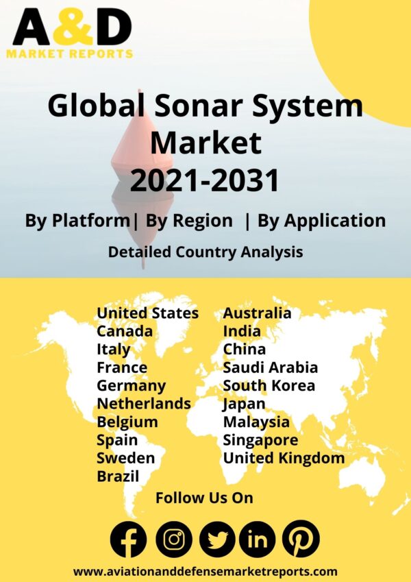 SONAR systems market 2021-2031