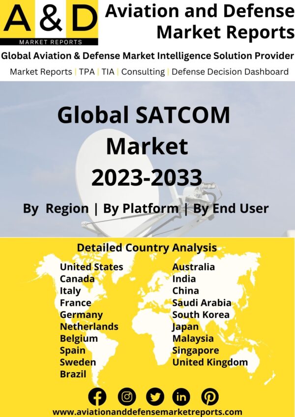 SATCOM market 2023-2033