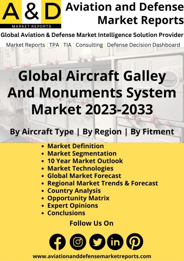 aircraft galley and monuments market 2023