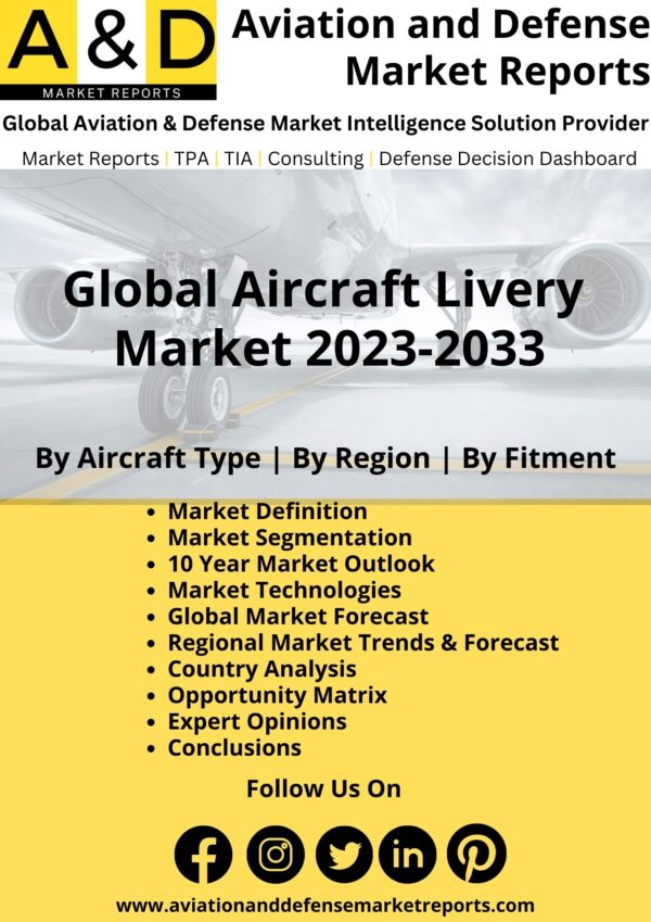 aircraft livery market 2023-2033