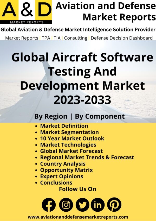 aircraft software testing and development market 2023-2033