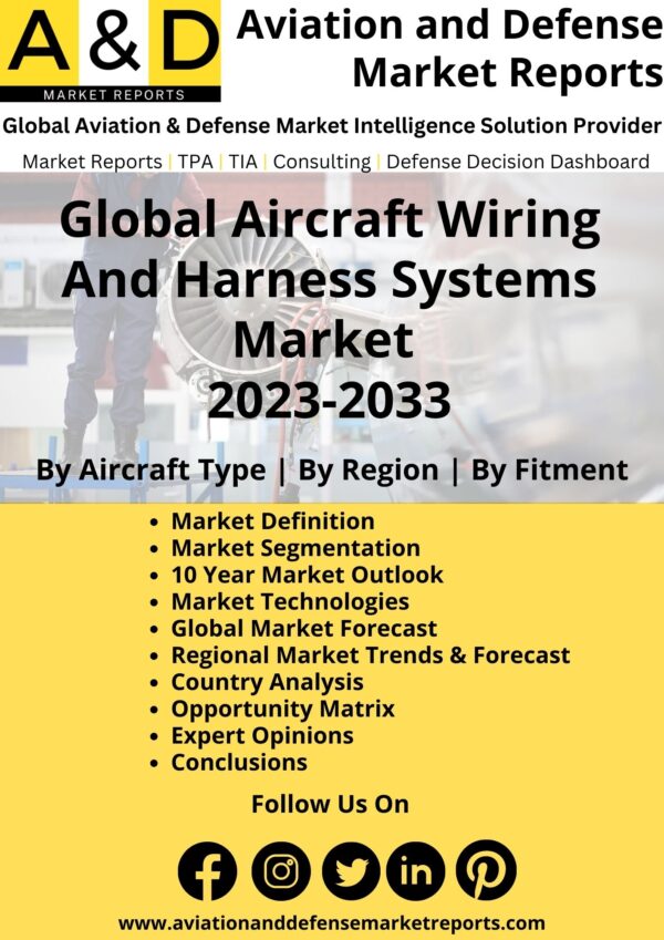 aircraft wiring and harness system market 2023