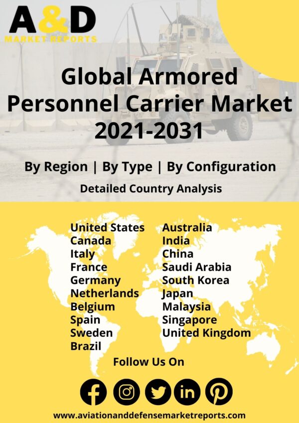 armored personnel carrier 2021-2031