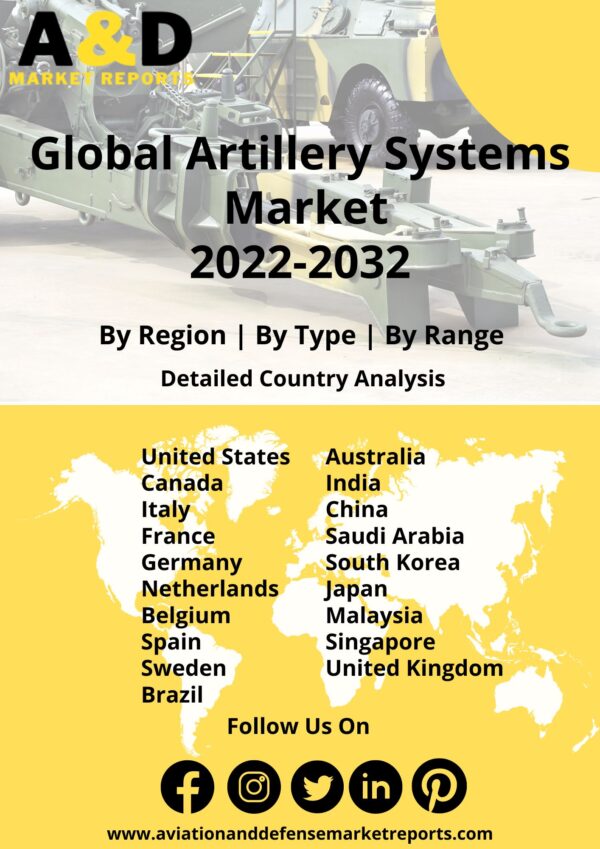 artillery systems